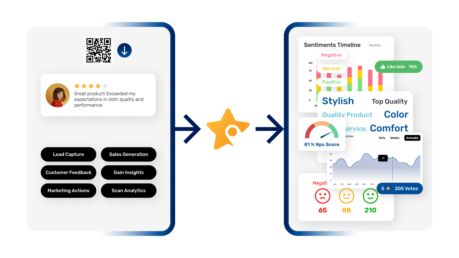 RateUp Analytics Dashboard